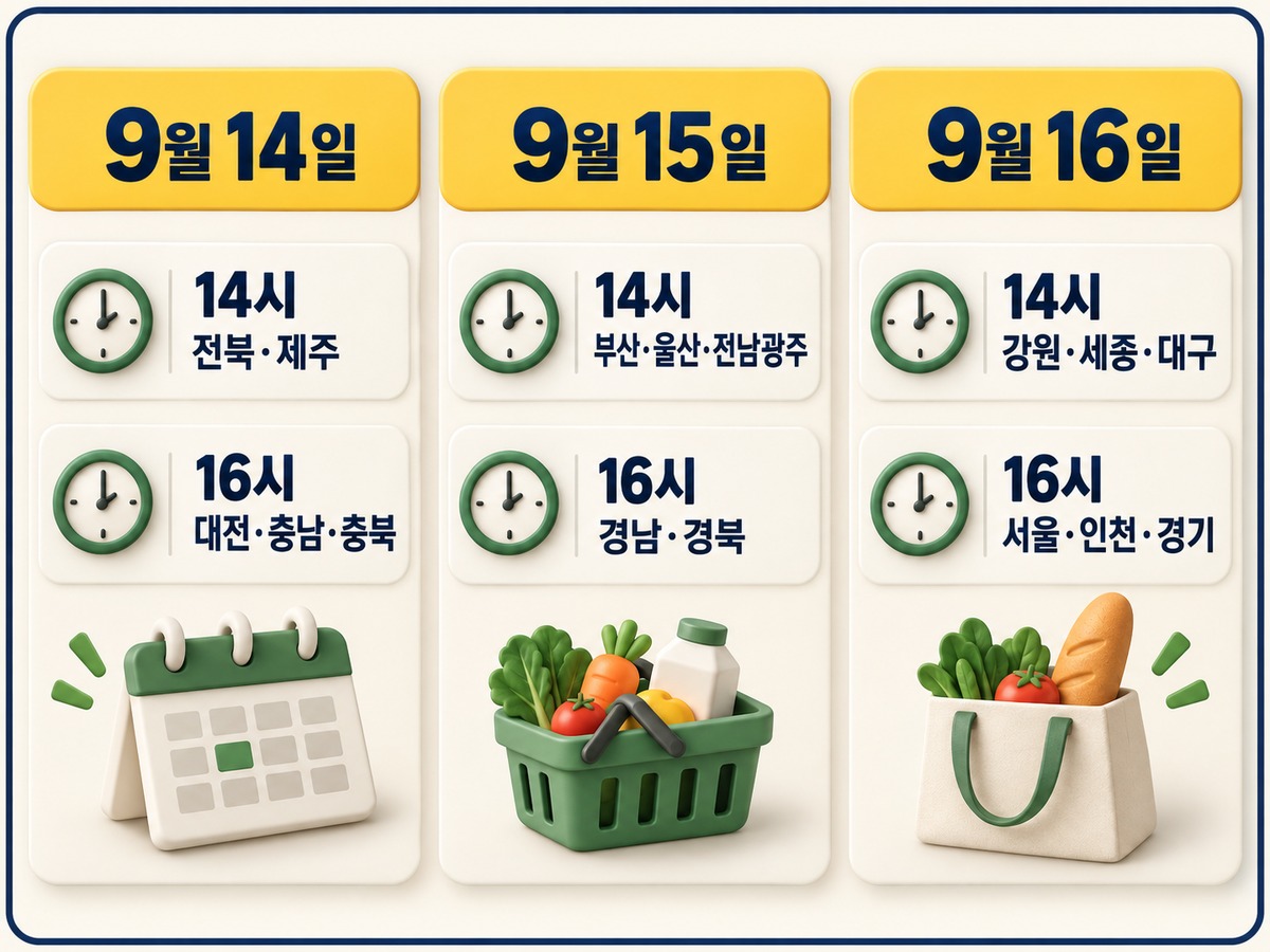 9월 14일부터 16일까지 지역별 농할상품권 판매 시작 시간을 정리한 표